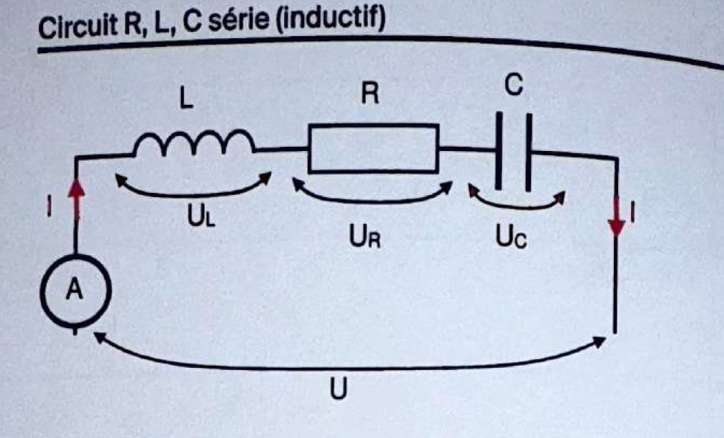 Circuit RLC série inductif